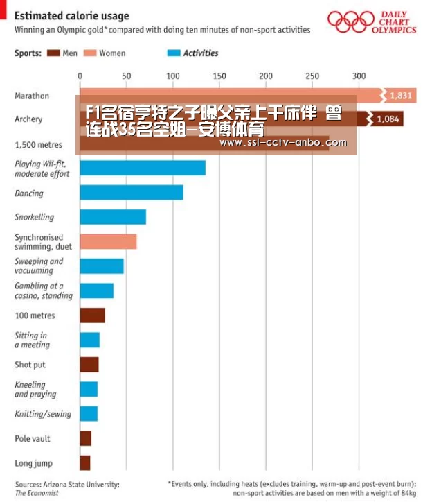 F1名宿亨特之子曝父亲上千床伴 曾连战35名空姐-安博体育(图1) 安博体育